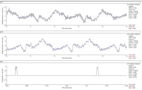 Modaalanalyse en Balancering verticaal opgestelde RPM machine